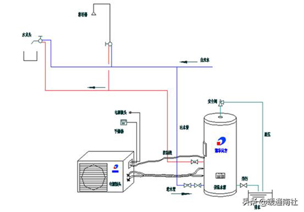 热泵热水机组热水供应系统的组成（热水供应系统由哪几部分组成）