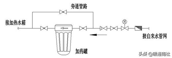 热泵热水机组热水供应系统的组成（热水供应系统由哪几部分组成）