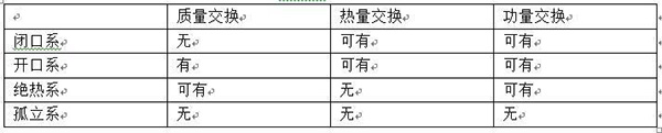 工程热力学基础知识（工程热力学知识点总结）