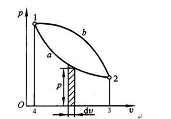 工程热力学基础知识（工程热力学知识点总结）