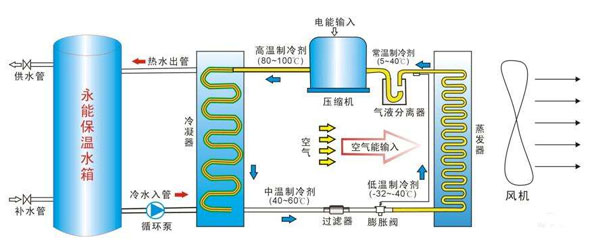 空气能热水器有什么作用