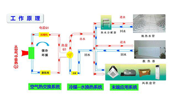 空气能热水器是不是骗局（空气能热水器坑爹）