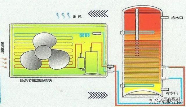 空气源热水器产品结构介绍