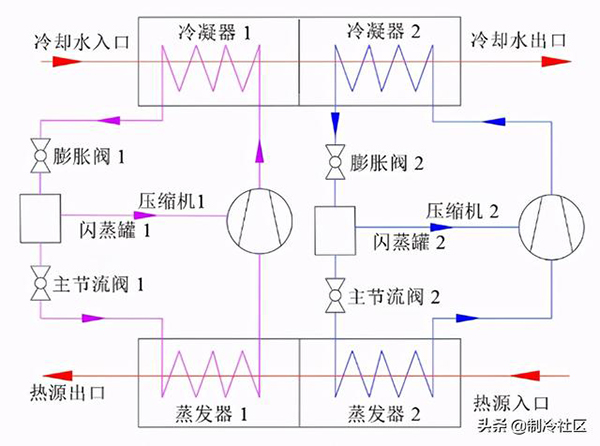 余热回收的热泵系统发展