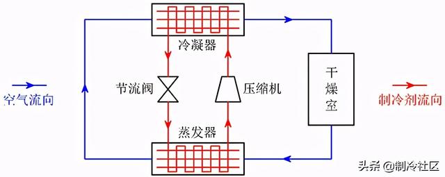 余热回收的热泵系统发展