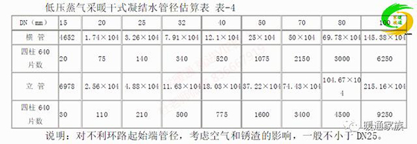 采暖供热设备估算，遵守什么原则?资深工程师告诉你绝招