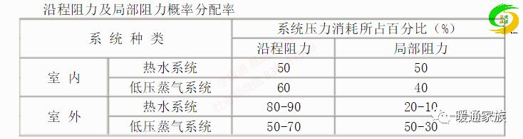 采暖供热设备估算，遵守什么原则?资深工程师告诉你绝招