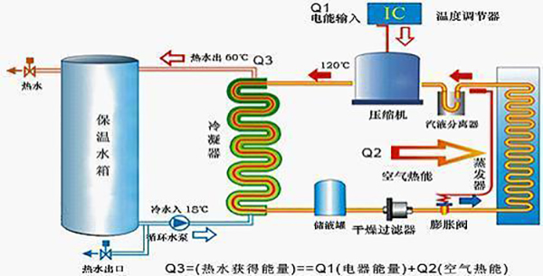 空气能热水器优点那么多为什么还被吐槽？