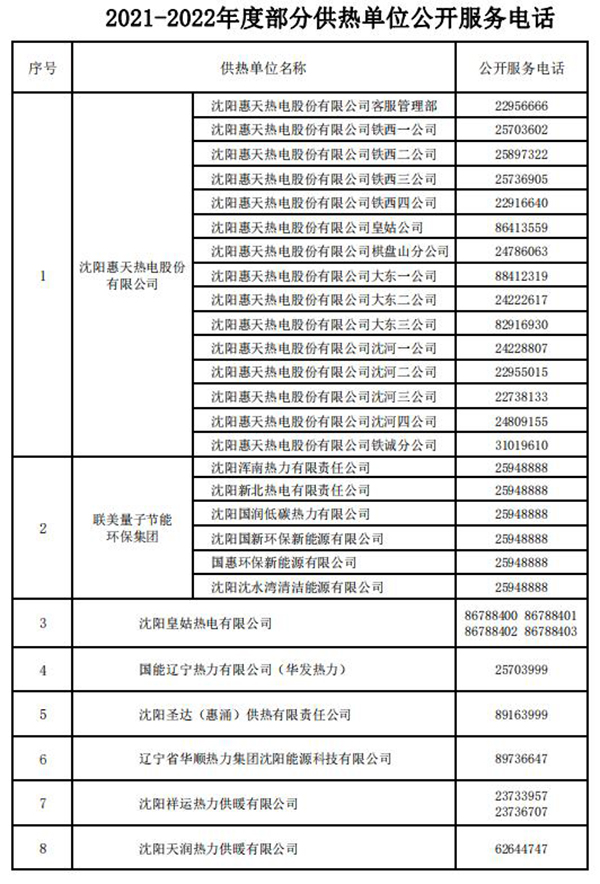 开始供暖了（今天开始供暖了吗）