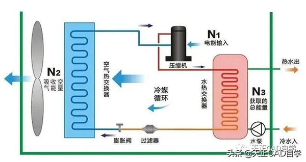 空气源热泵系统流程图（空气源热泵系统原理图解）