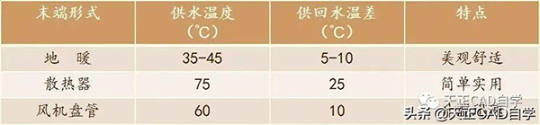 空气源热泵系统流程图（空气源热泵系统原理图解）