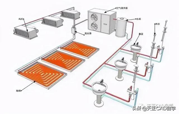 空气源热泵系统流程图（空气源热泵系统原理图解）