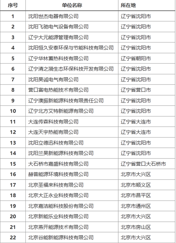 中国重点固体蓄热电锅炉相关厂家