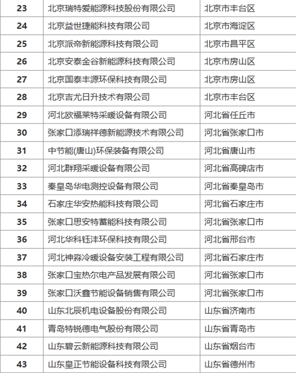 中国重点固体蓄热电锅炉相关厂家