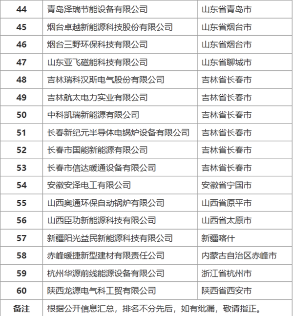 中国重点固体蓄热电锅炉相关厂家