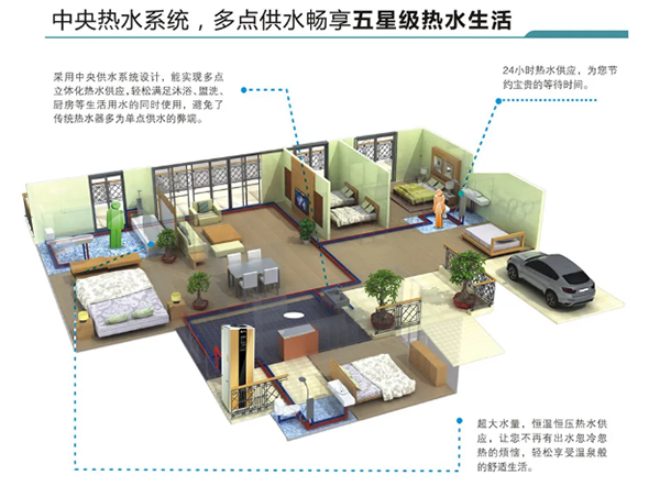 空气能热水器成房产配套新宠