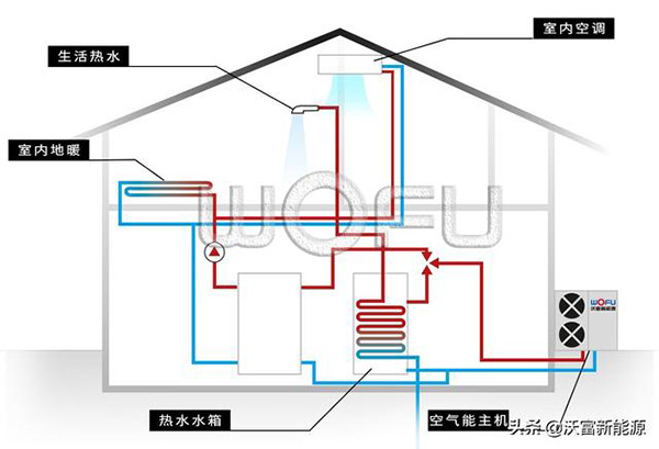 供暖季应该把空气能热泵的温度调到多少好？