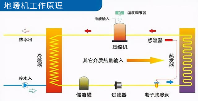 地暖机工作原理是什么