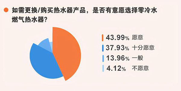 热水器未来发展趋势（热水器市场前景分析报告）