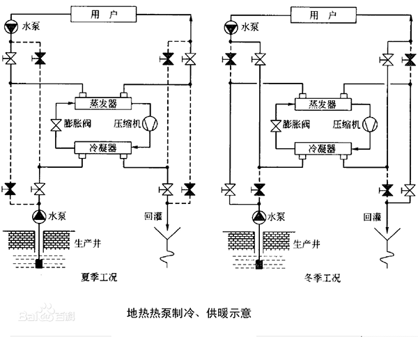 想开拓河北煤改地源热泵市场？这些事情要清楚