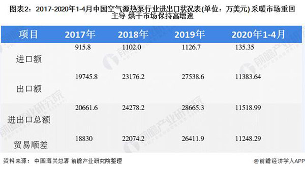 空气源热泵属于什么行业（空气源热泵发展现状）