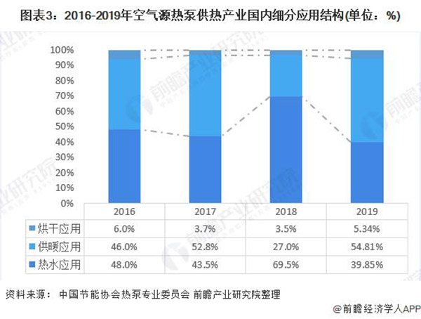 空气源热泵属于什么行业（空气源热泵发展现状）