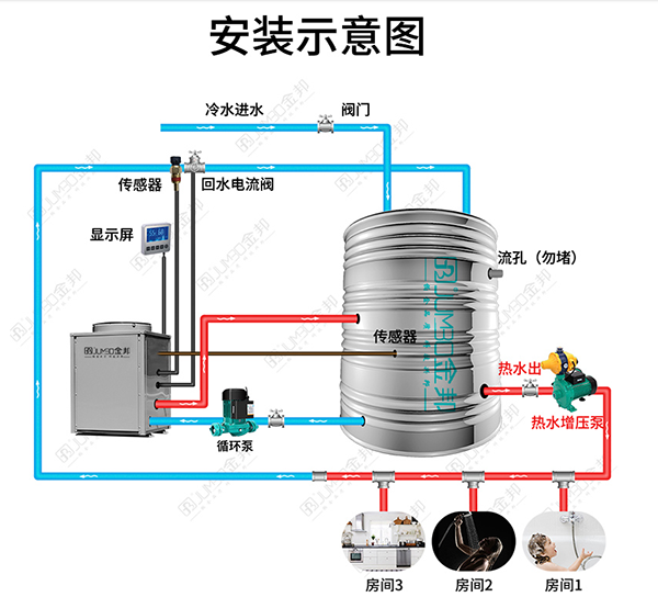 怎么解决空气能热水器水温低的问题？