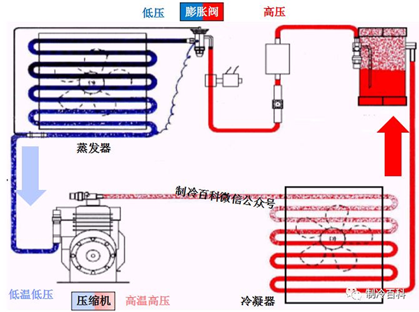 工业空气能热泵的优势