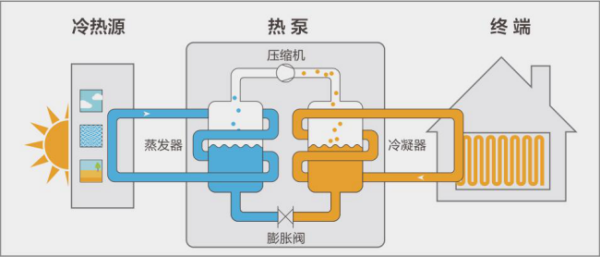 地暖机和空气能有什么不同，要怎么选 