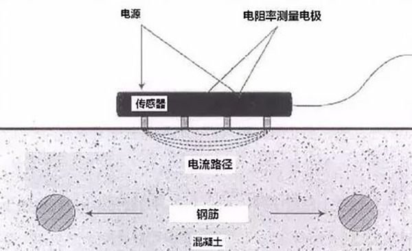 装配式住宅中采暖系统设计