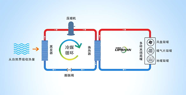 空气能热泵供暖系统耗电吗？