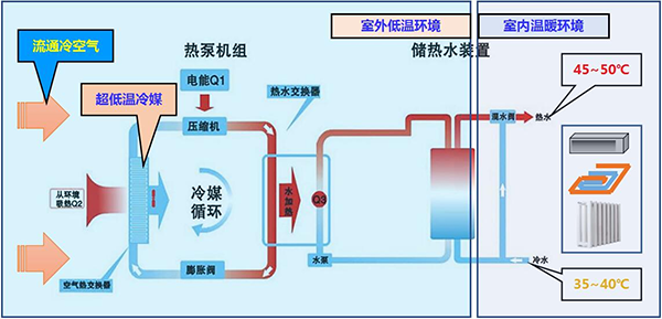 空气能供暖系统的工作原理图解