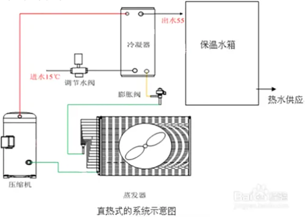 什么是直热式空气能热水器？