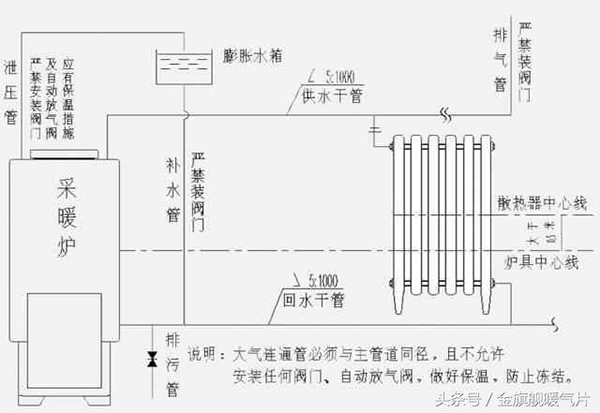 家用暖气片怎么安装?水暖暖气片安装示意图