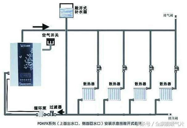 家用暖气片怎么安装?水暖暖气片安装示意图