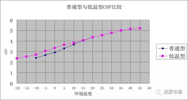 空气源热泵暖气不热（空气源热泵供地暖不热的原因）