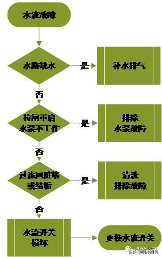 空气能热水器优缺点(图1)