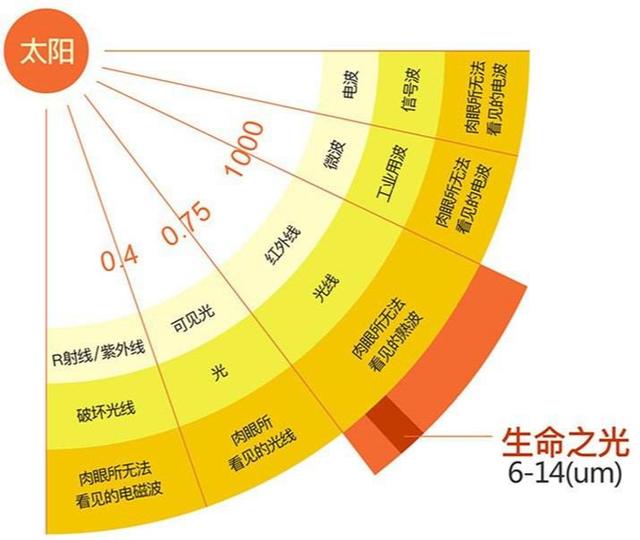 家庭采暖怎么选?合适最重要