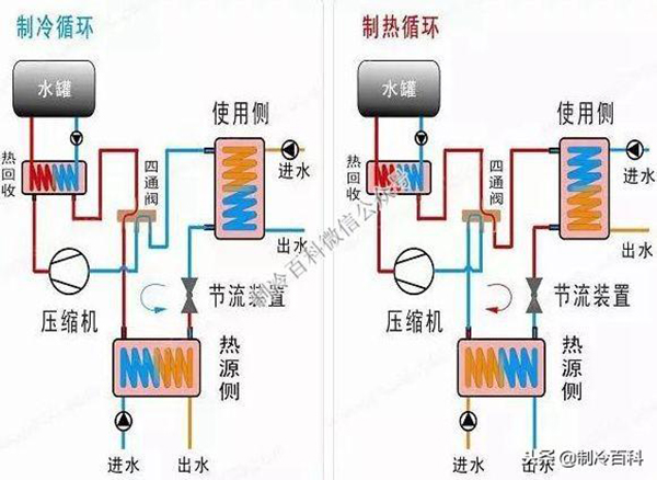 地源、水源、和空气源热泵的对比（地源、水源、和空气源的区别）