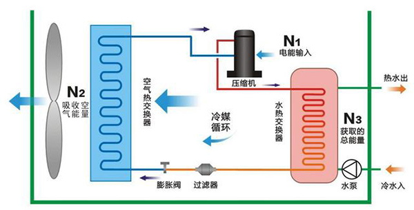 二手空气能热水器能买吗?