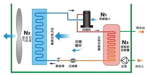 宾馆热水供应系统优势