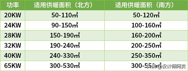 冷凝和强排式热水器哪个好些（强排式热水器和冷凝式热水器的优缺点）