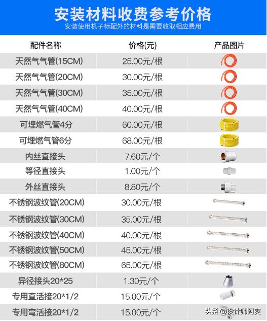 冷凝和强排式热水器哪个好些（强排式热水器和冷凝式热水器的优缺点）