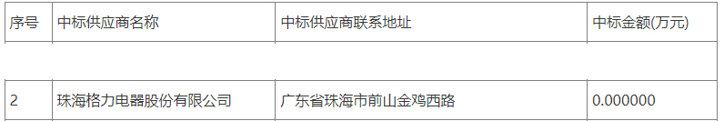 煤改电 | 30家企业中标北京房山区煤改电项目