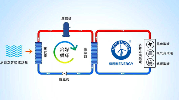 空气能供暖面积影响因素