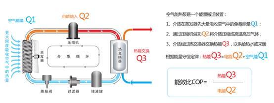 空气能热水器能达到75度吗（空气能热水器节能吗）