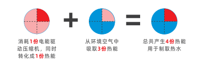 空气能热泵——为您的生活增添绿意