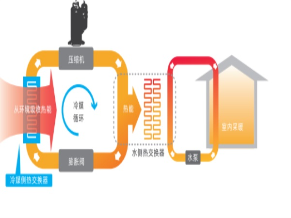 城市之巅的新宠：摩天大楼里的空气能革命