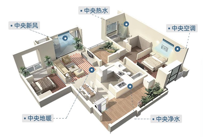 舒适节能的别墅空气能冷暖系统