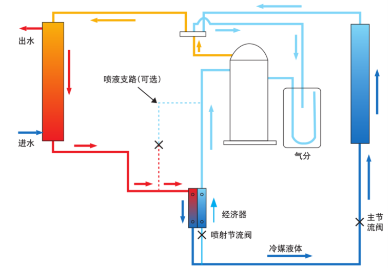 低碳时代“神器”：2024 生能空气能商用变频新品七大优势！